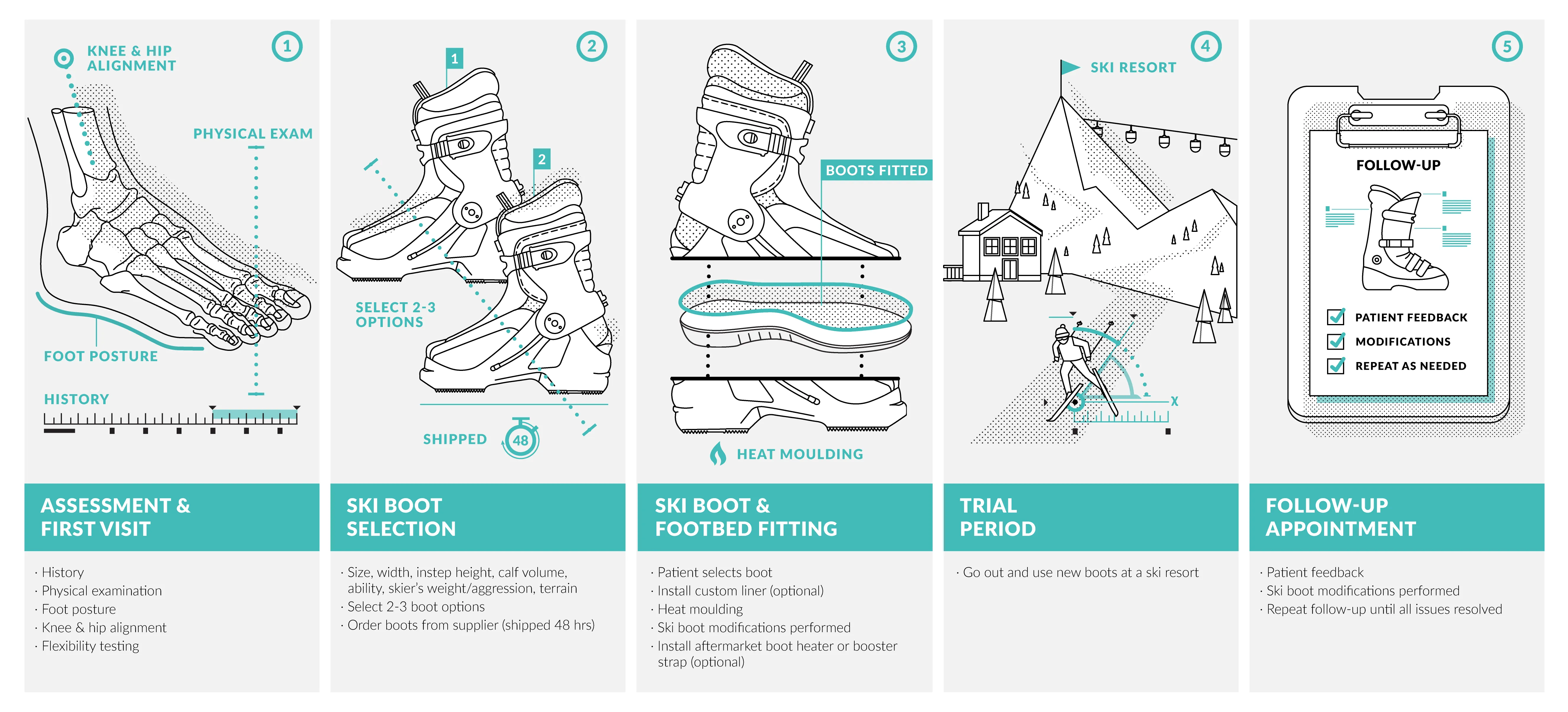 Ski Boot Fitting Sydney Snowboard Boot Fitting Sydney The Foot Hub